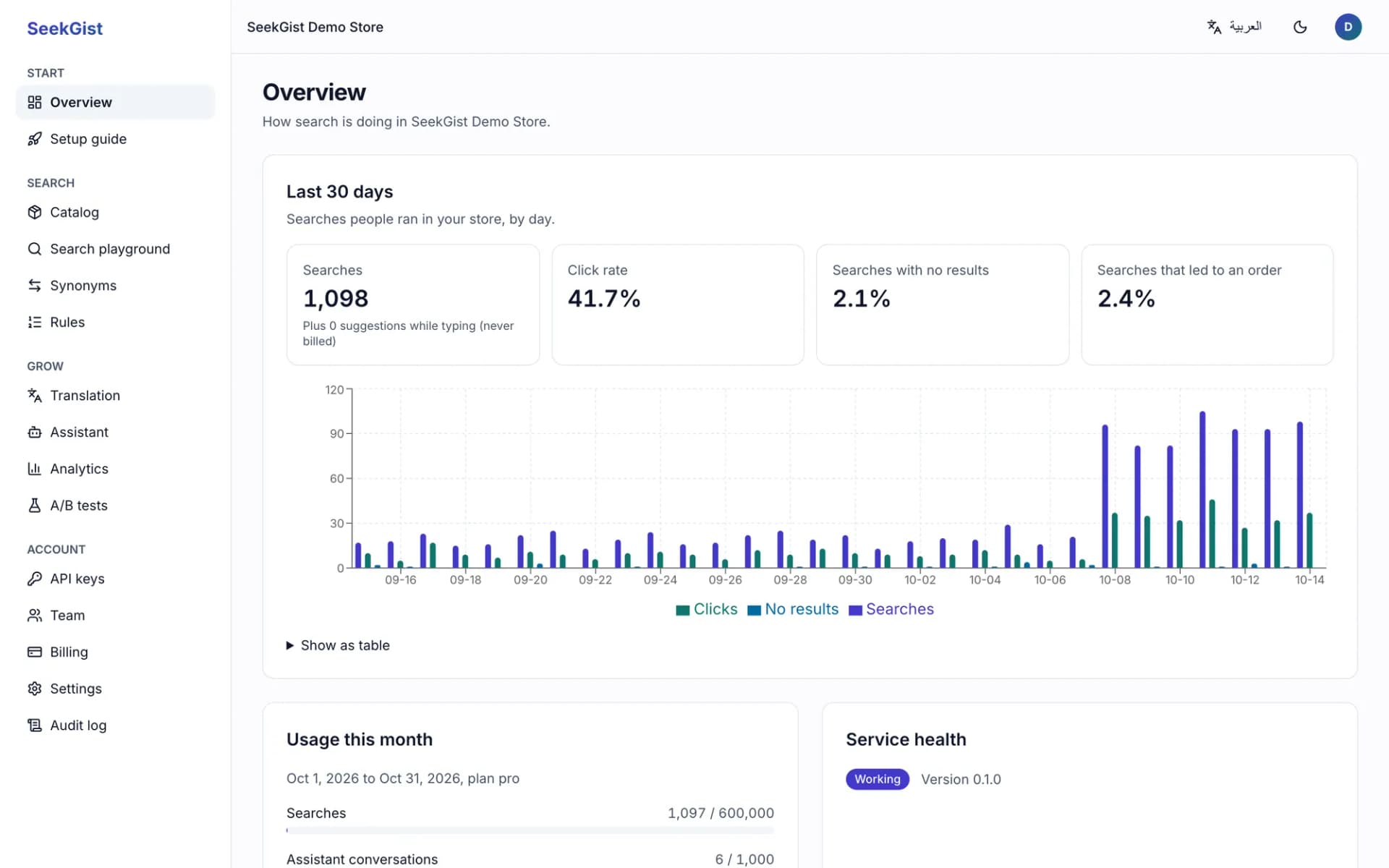 The SeekGist dashboard overview: searches, click rate, searches with no results, and a chart of searches, clicks and no-result searches by day.