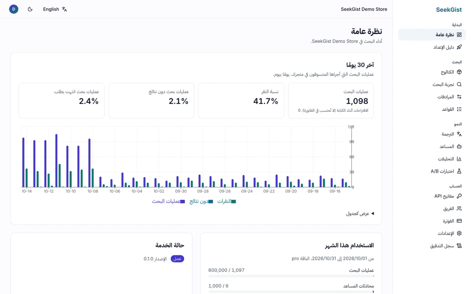 الصفحة الرئيسية في لوحة تحكم SeekGist: عدد عمليات البحث، ونسبة النقر، وعمليات البحث دون نتائج، ورسم يومي لعمليات البحث والنقرات وعمليات البحث دون نتائج.